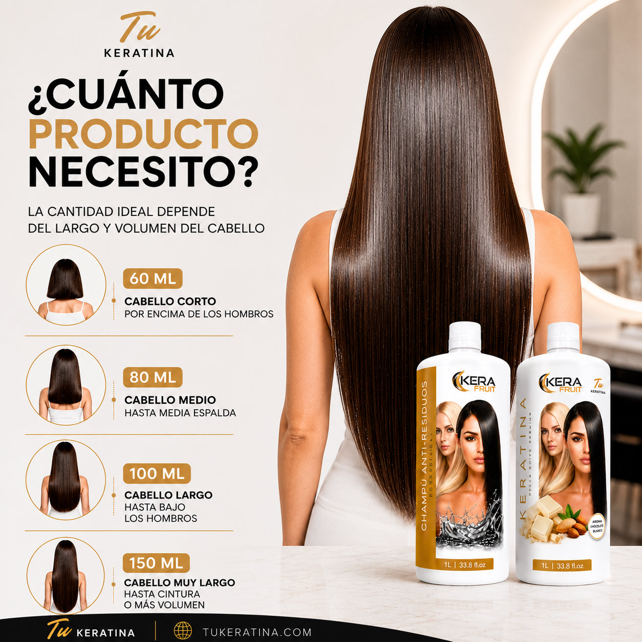 Kit Keratina KeraFruit COCOA (Fuerte)